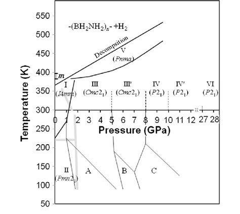 ammonia's unusually high melting point is the result of